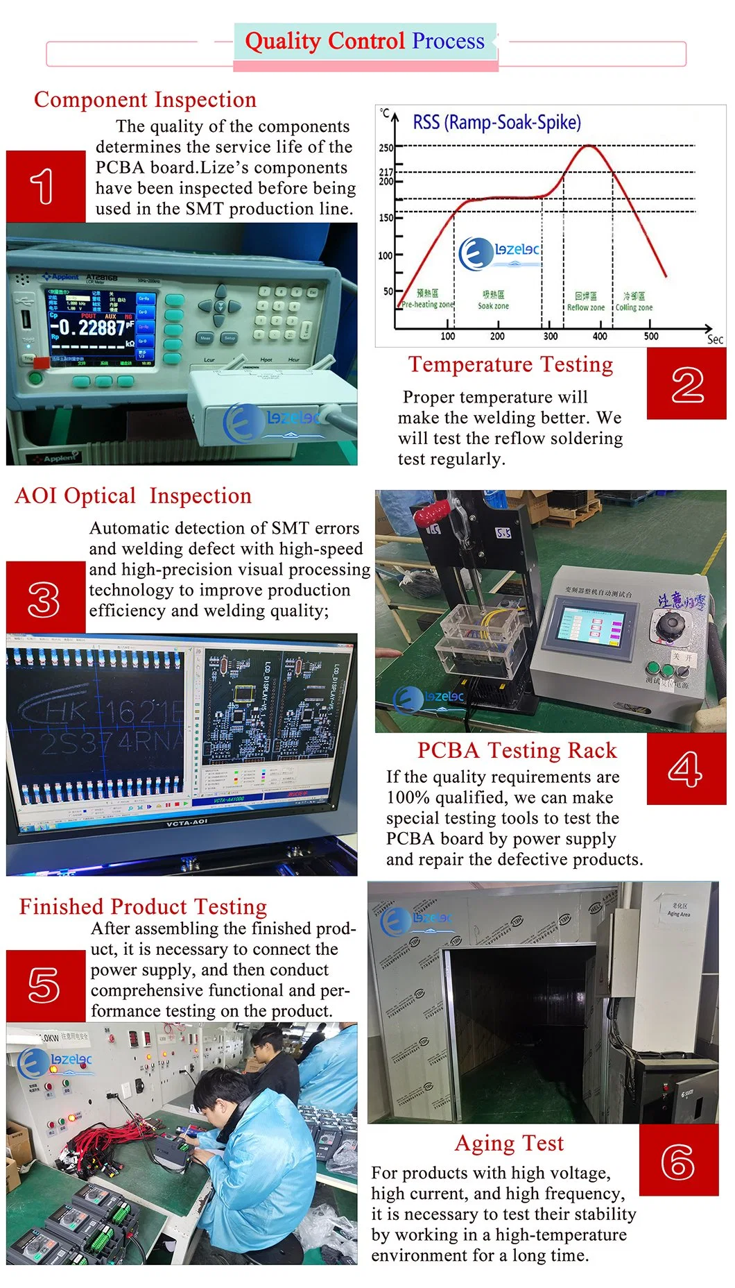 PCB/Printed Circuit Board Manufacturer Multilayer ISO Automotive Electronics Medical UL HDI Board